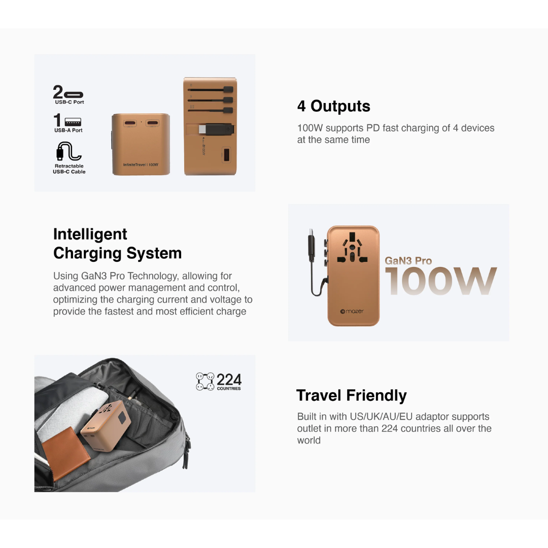 Infinite Travel PD100W GaN Universal Travel Charger