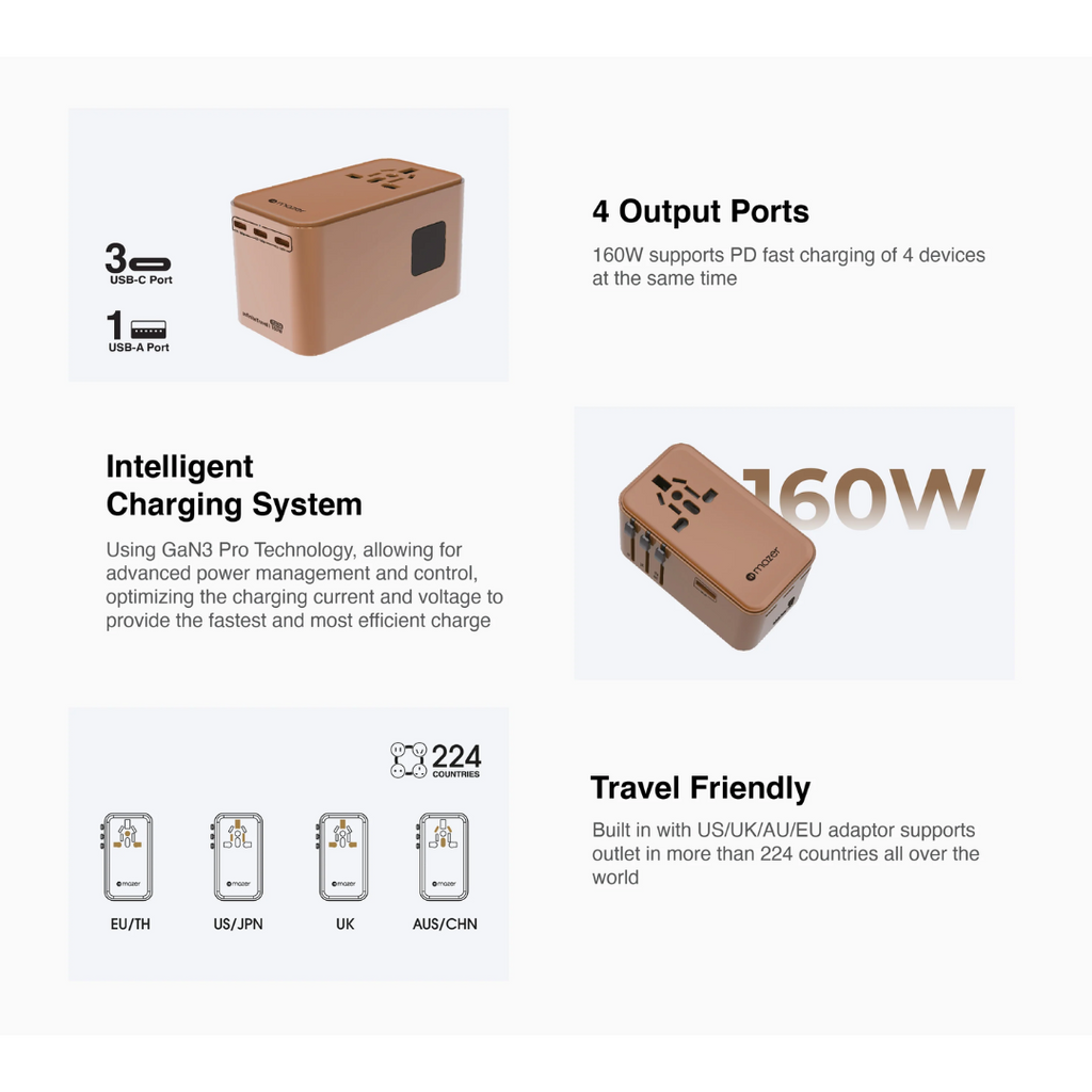 Infinite Travel PD160W GaN Universal Travel Charger